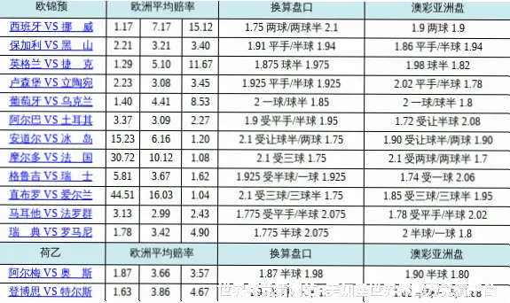 专业赔率数据分析，精准覆盖全球主流赛事