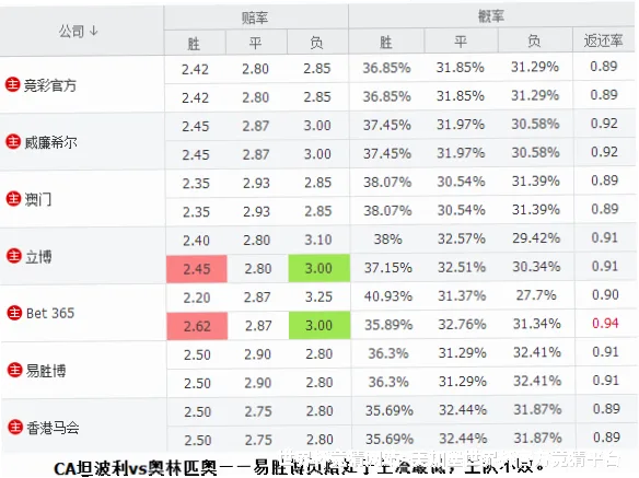 预测模型与算法